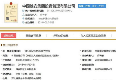 雄安新區(qū)再獲全球矚目 集團架構(gòu)升級與金融創(chuàng)新并舉