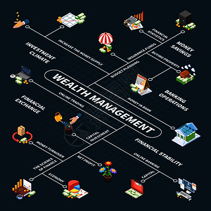 私募股權投資基金受托管理 專業繪就資本增值的藍圖