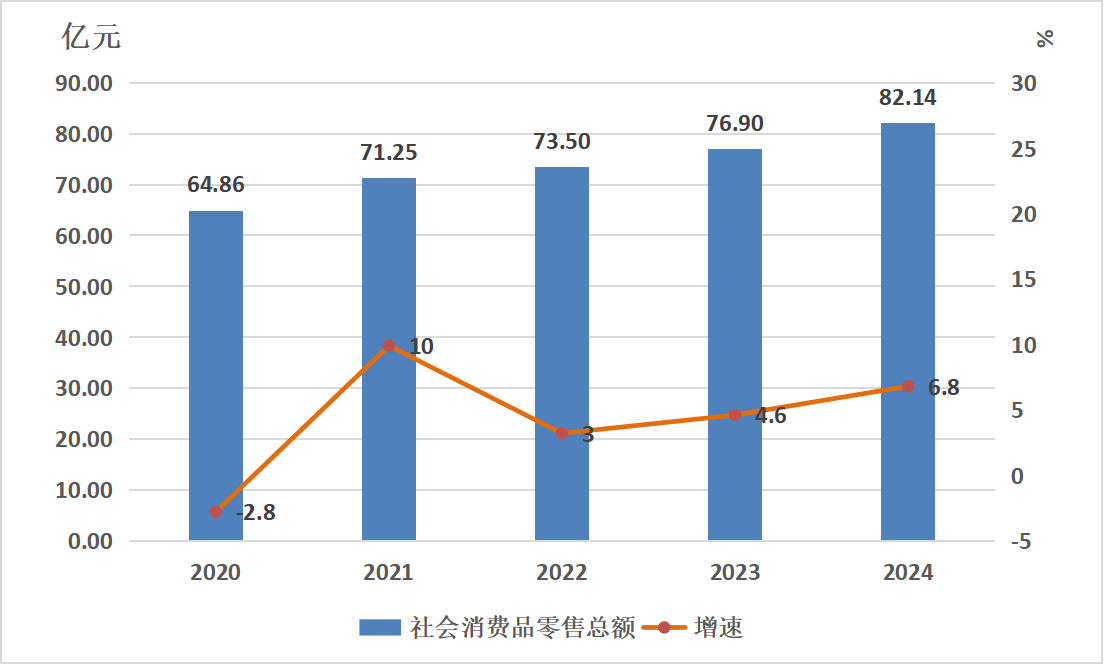 2024年獲嘉縣鞋帽零售業發展統計與分析